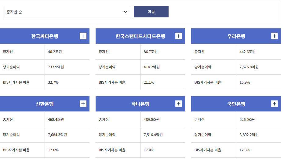 제 1금융권 순위