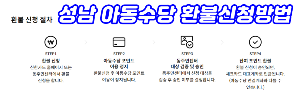 성남 아동수당 환불신청방법