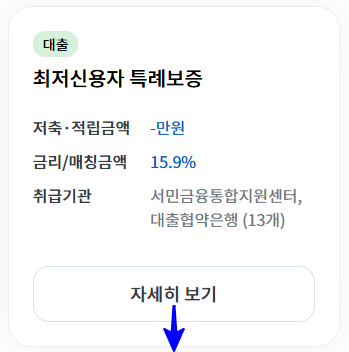 최저신용자 특례보증